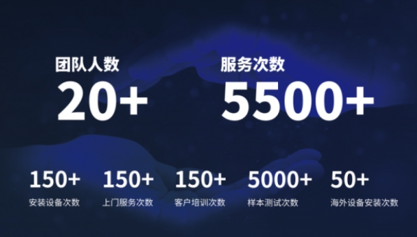 超越客户预期，乐竞官方网站-乐竞lejing（中国）
分析售后服务如何做到“精准、高效”？