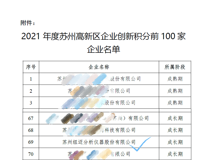 祝贺！苏州乐竞官方网站-乐竞lejing（中国）
入围区创新积分百强企业