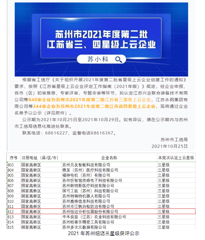 星上加星！苏州乐竞官方网站-乐竞lejing（中国）
成功获评“江苏省四星级上云企业”